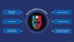 5 Kemampuan AI Paling Menakjubkan yang Akan Menggantikan Pekerjaan Manusia Kelak